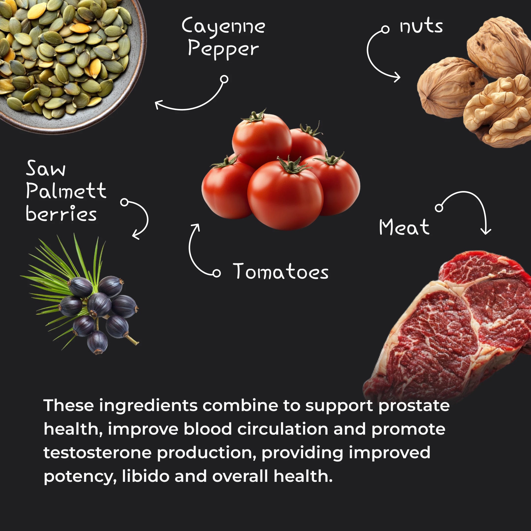 ERECTONINMD Prostate Multiphase Support